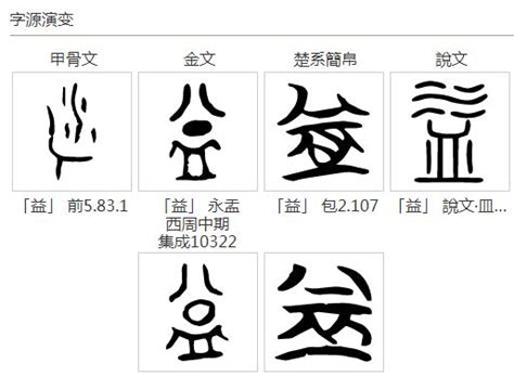 益 五行|康熙字典：益的字义解释，拼音，笔画，五行属性，益的起名寓意。